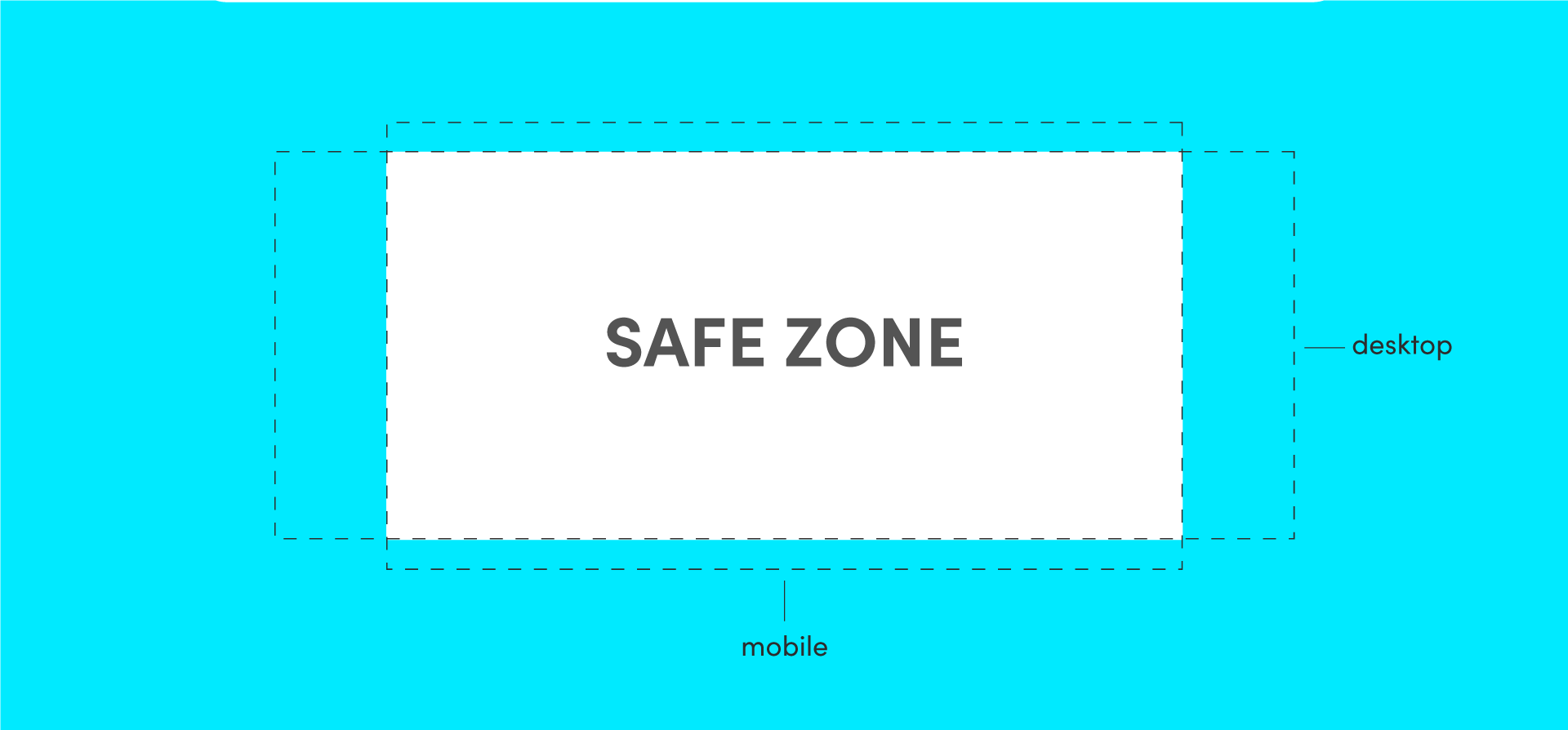 Diagram showing the safe zone relative to a desktop and mobile banner.