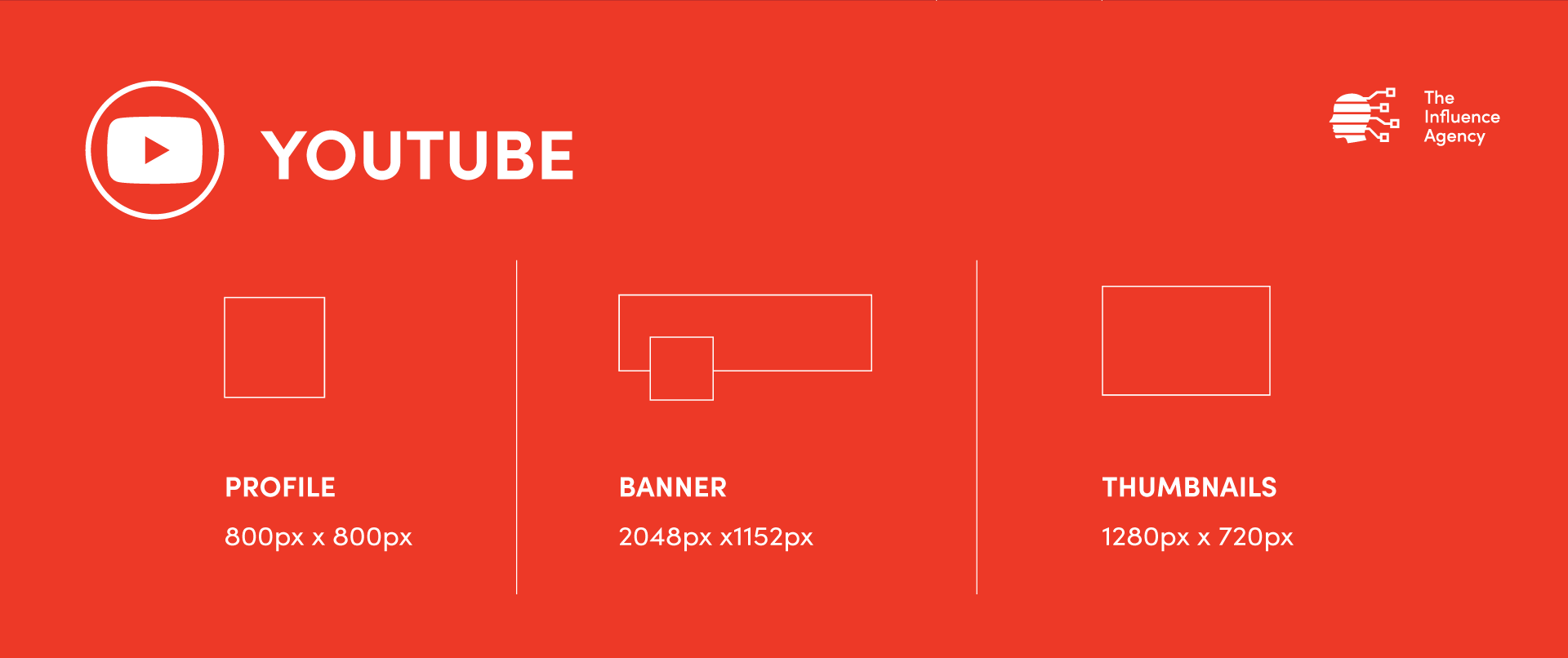 Diagrams of Youtube image dimensions.