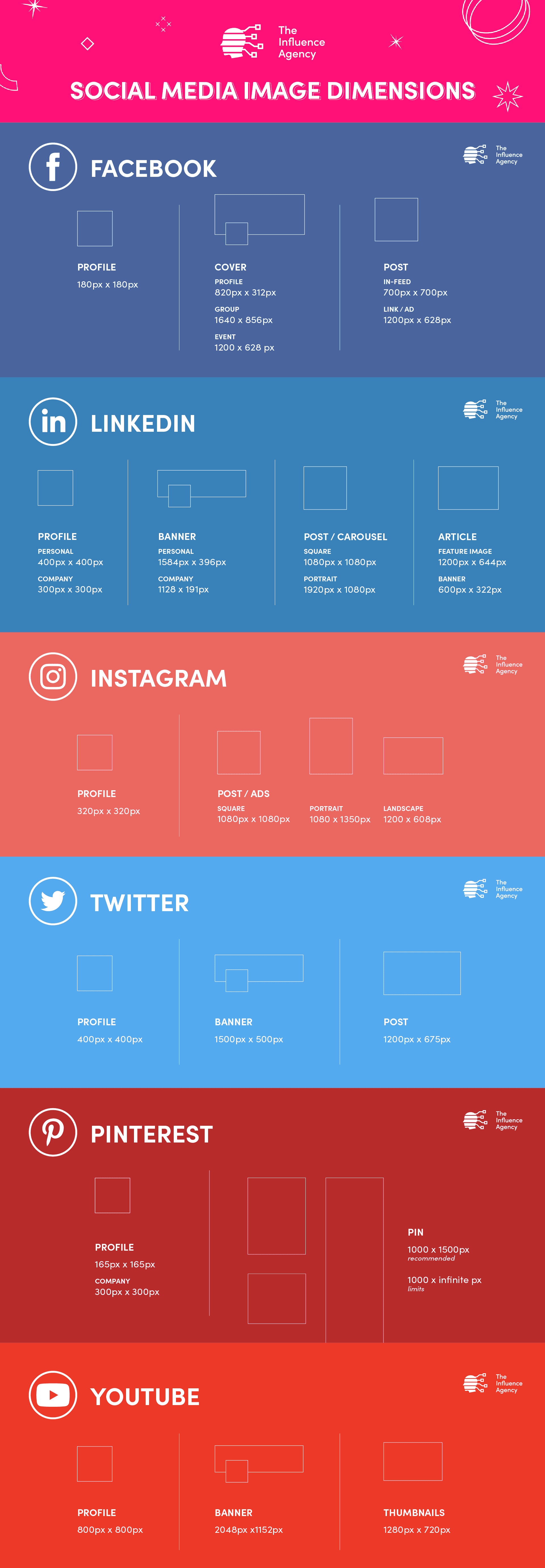 Diagram of all your social media image dimensions